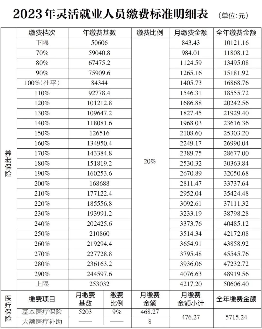 靈活就業人員,全程“掌上辦”!(圖1) 00ee7fc3bcac2777e6d4de235c7b8276.jpg