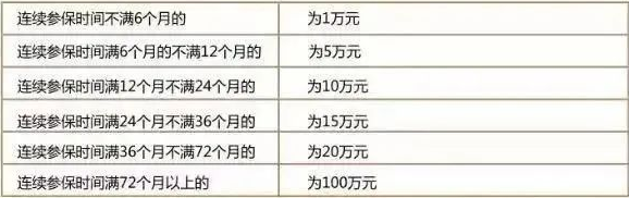 社保斷繳1次,這些待遇全部取消!對這些方面影響很大!即日起……(圖2) 圖片